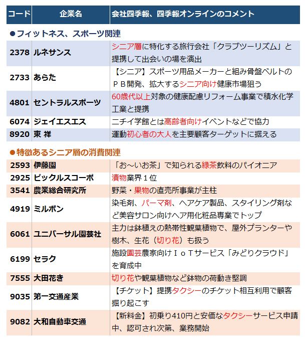 企業ファイナンスの新展開 オープン・マーケット金利時代の到来と金利/通貨スワッ… 金利上昇」でいよいよ火が付く!？シルバー消費関連株｜会社四季報