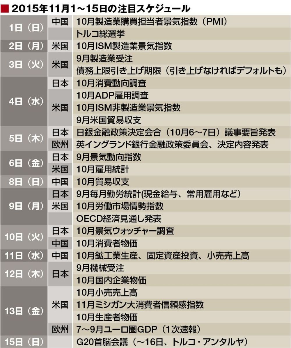経済指標の見方がわかる新連載、米国雇用統計で占う金融政策の行方｜会社四季報オンライン