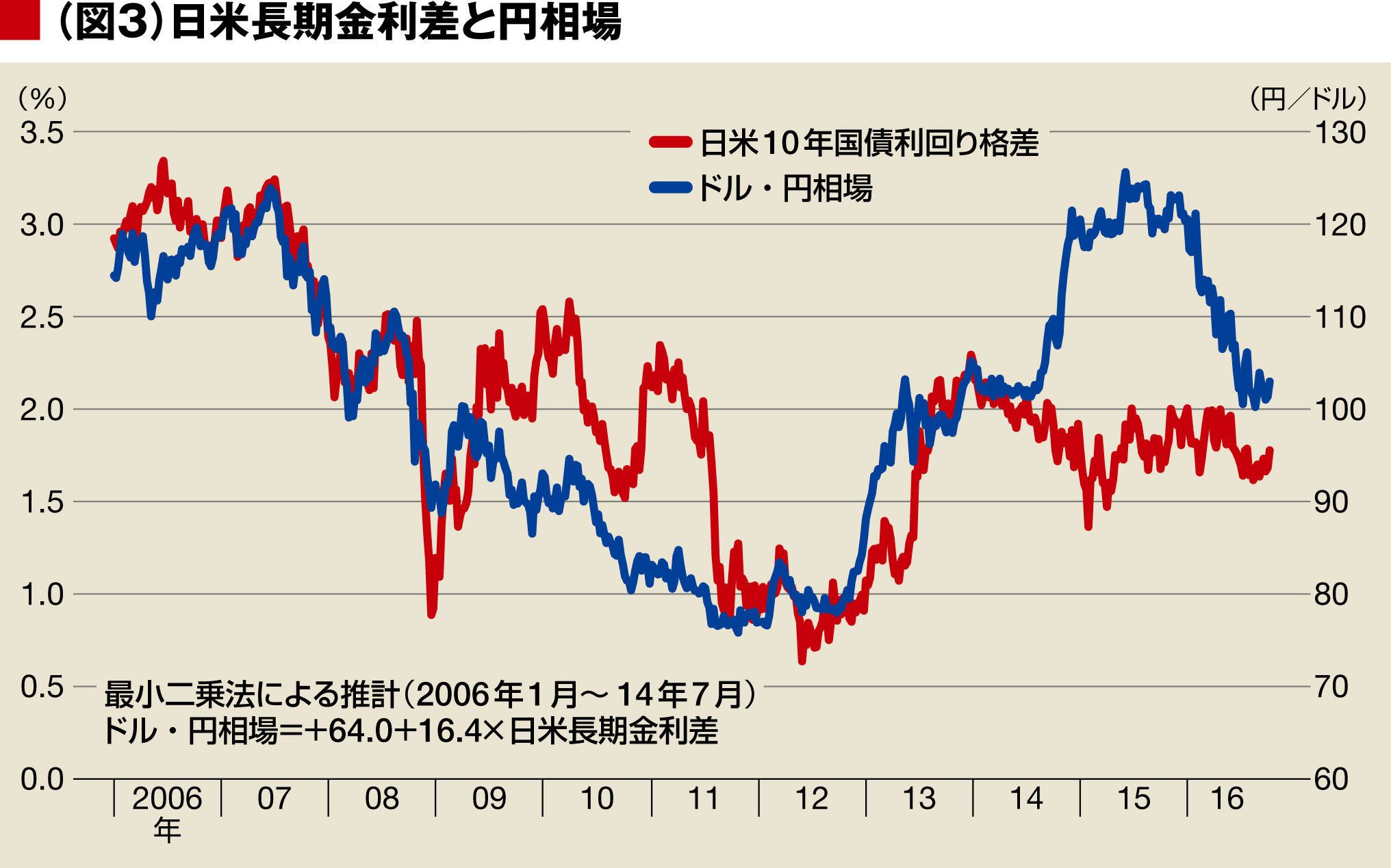 11月の米FOMCは政策据え置き､だが12月利上げへ秒読み｜会社四季報オンライン