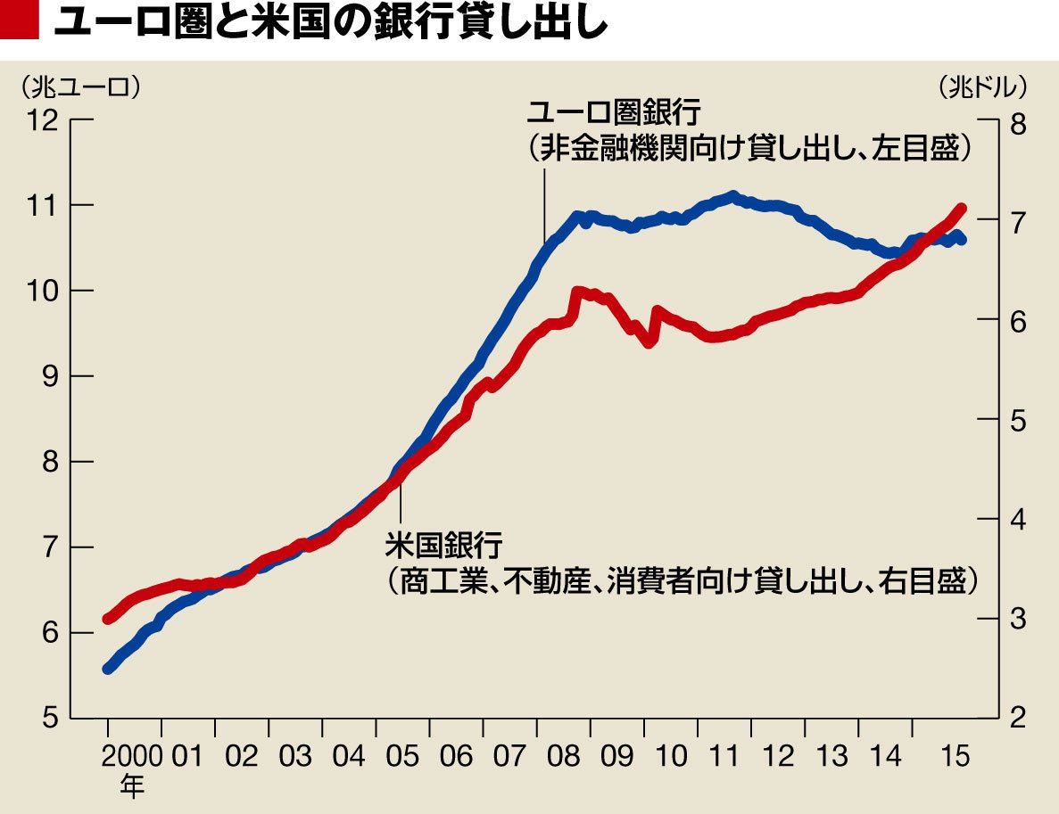 マイナス金利の“副作用”に苦しむユーロ圏経済｜会社四季報オンライン