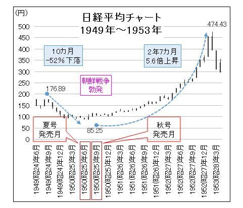 違和感」満載の新春号、こんな時こそ投資チャンスだ｜会社四季報
