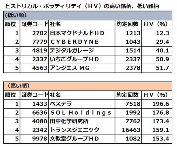 新興株なのに変動リスクの低い意外なアノ銘柄｜会社四季報オンライン