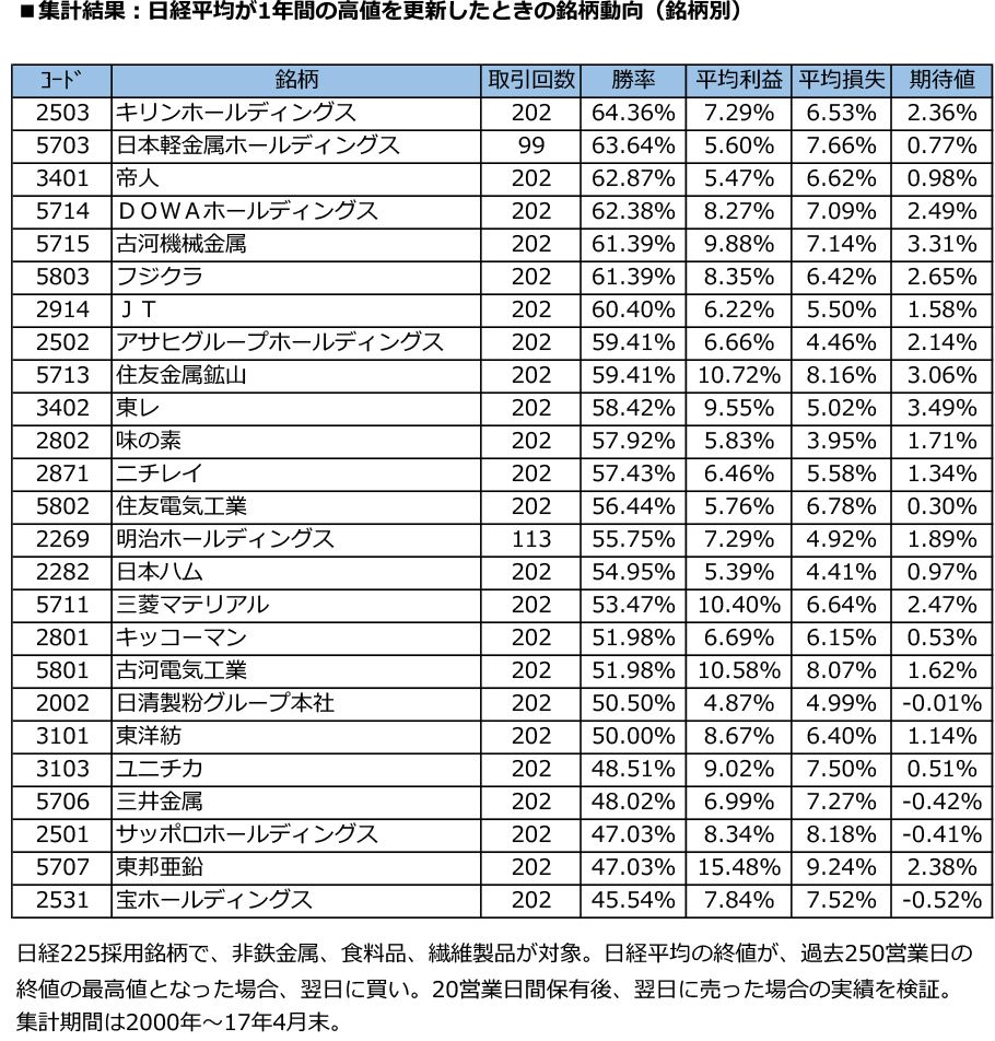 電工 株価 住友