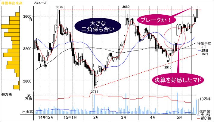 飲料やエアコンばかりがサマーストックじゃないぞ｜会社四季報オンライン