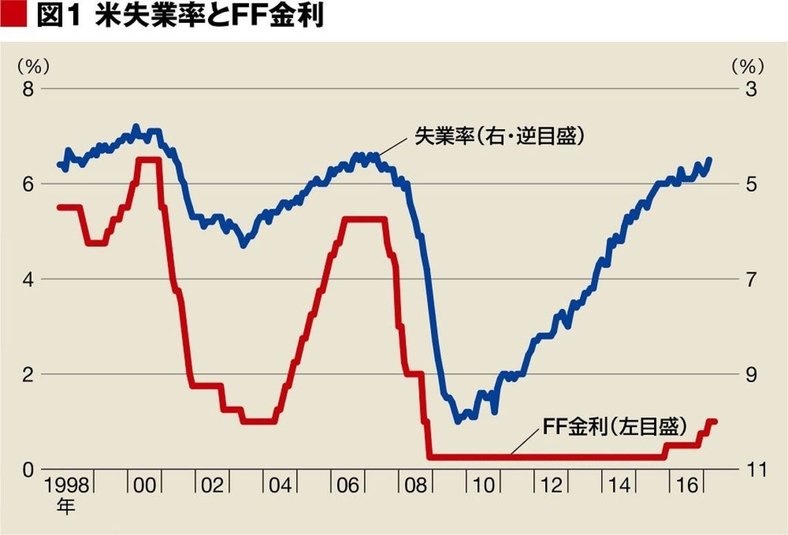 嵐の前の静けさ!? 発表迫る日米欧の金融政策を大予測｜会社四季報オンライン