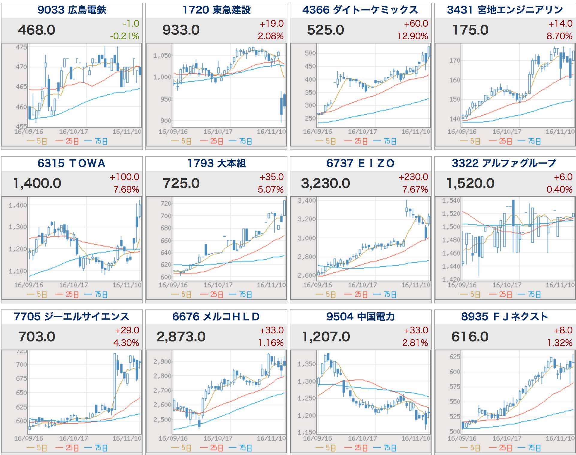 中間速報！上期進捗率改善度ランキング｜会社四季報オンライン