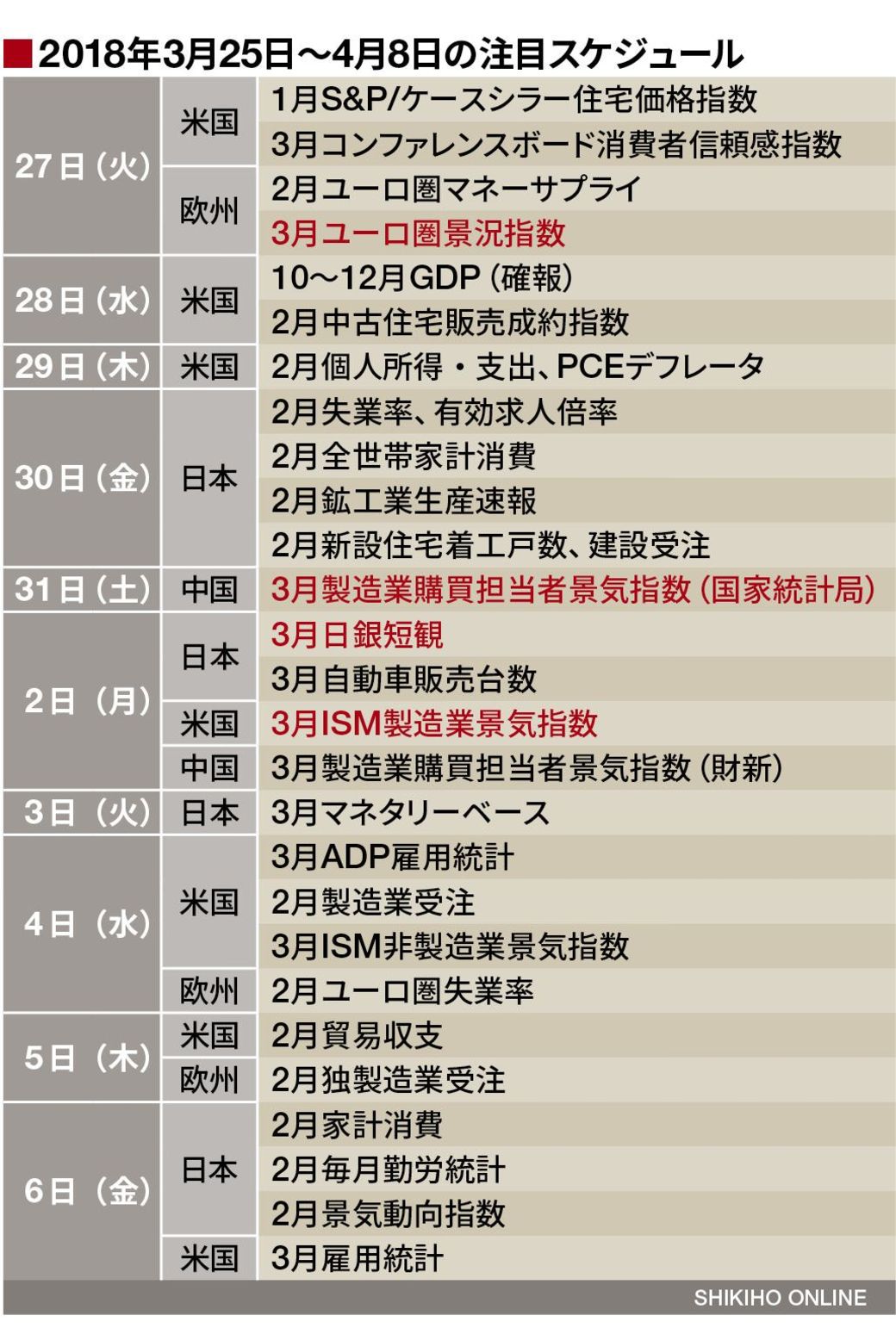 世界各国の景気指標で｢未来の兆し｣を探る｜会社四季報オンライン