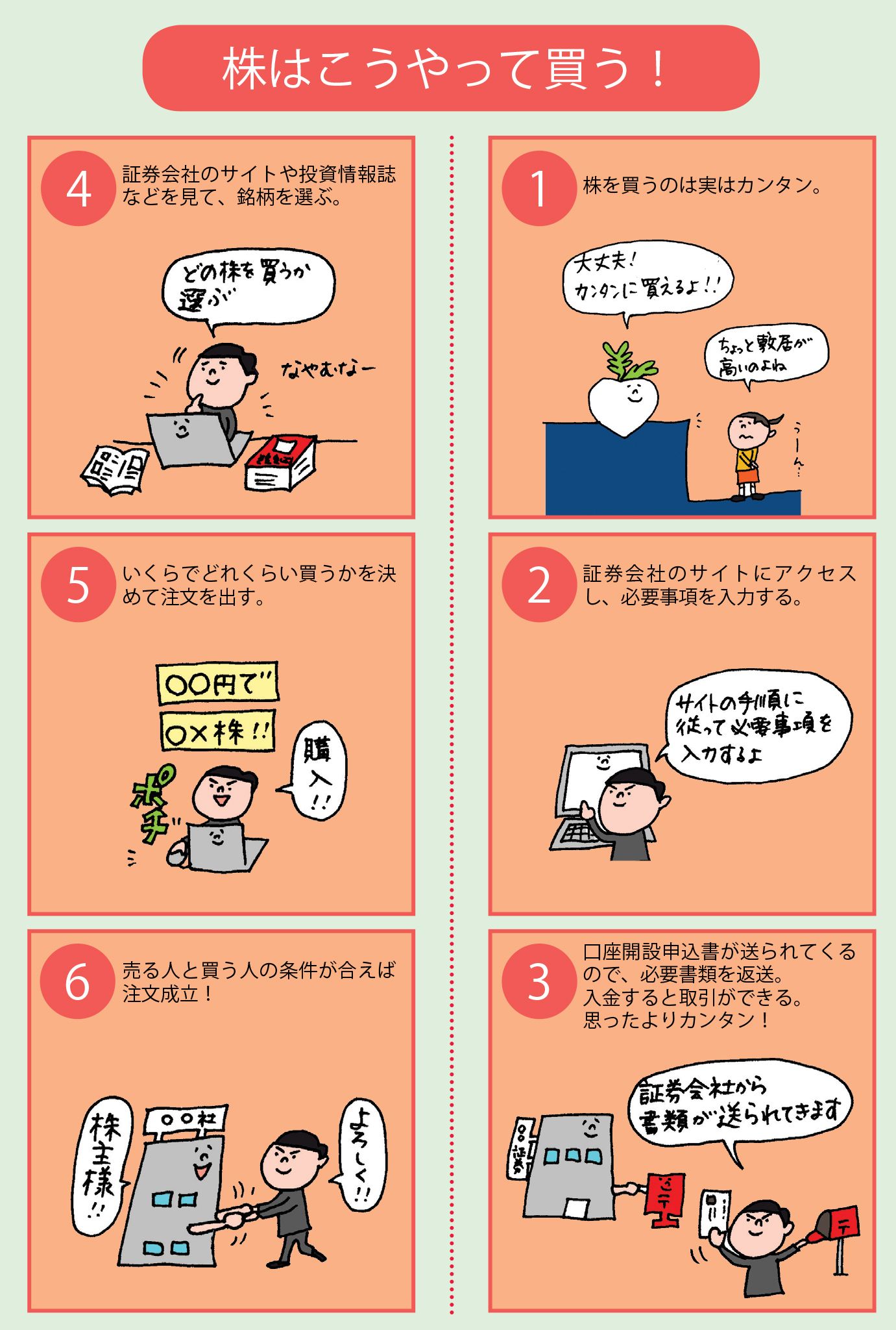 株を買うのはこんなにカンタン｜会社四季報オンライン