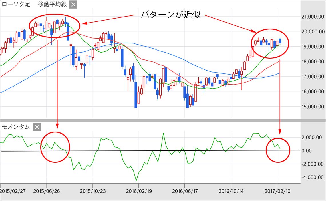 陰線・陽線が交互の日経平均、この状況が続くと何が起こるか!?｜会社四季報オンライン