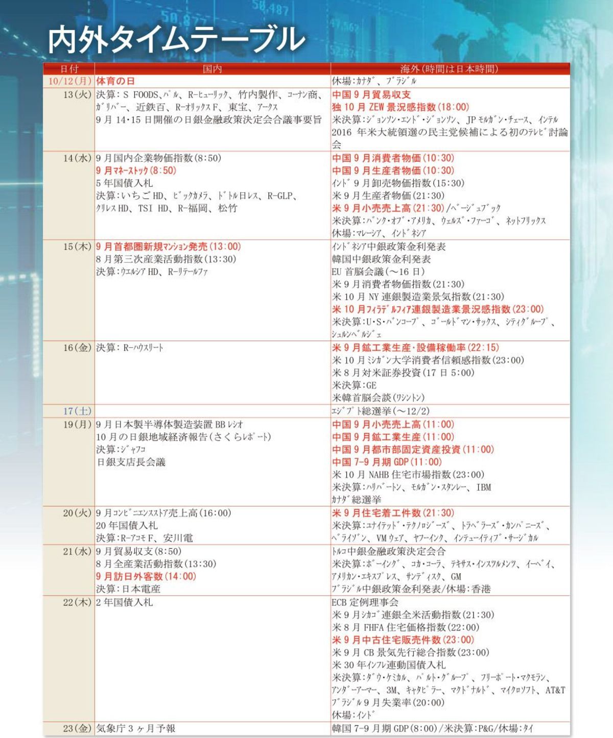 10月12日〜10月23日のマーケットタイムテーブル｜会社四季報オンライン