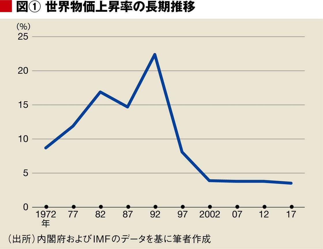 株高支える｢低インフレ｣はいつまで続く？｜会社四季報オンライン