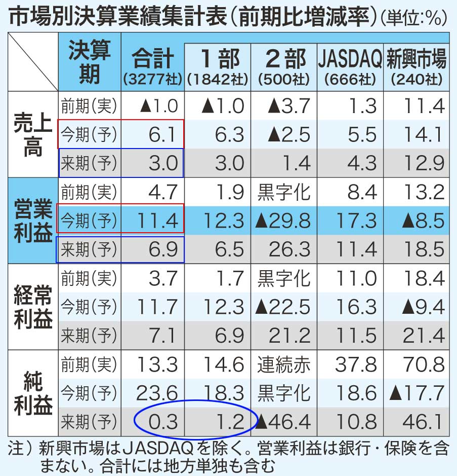 四季報春号｣読破直後に抱いたヤバい印象｜会社四季報オンライン