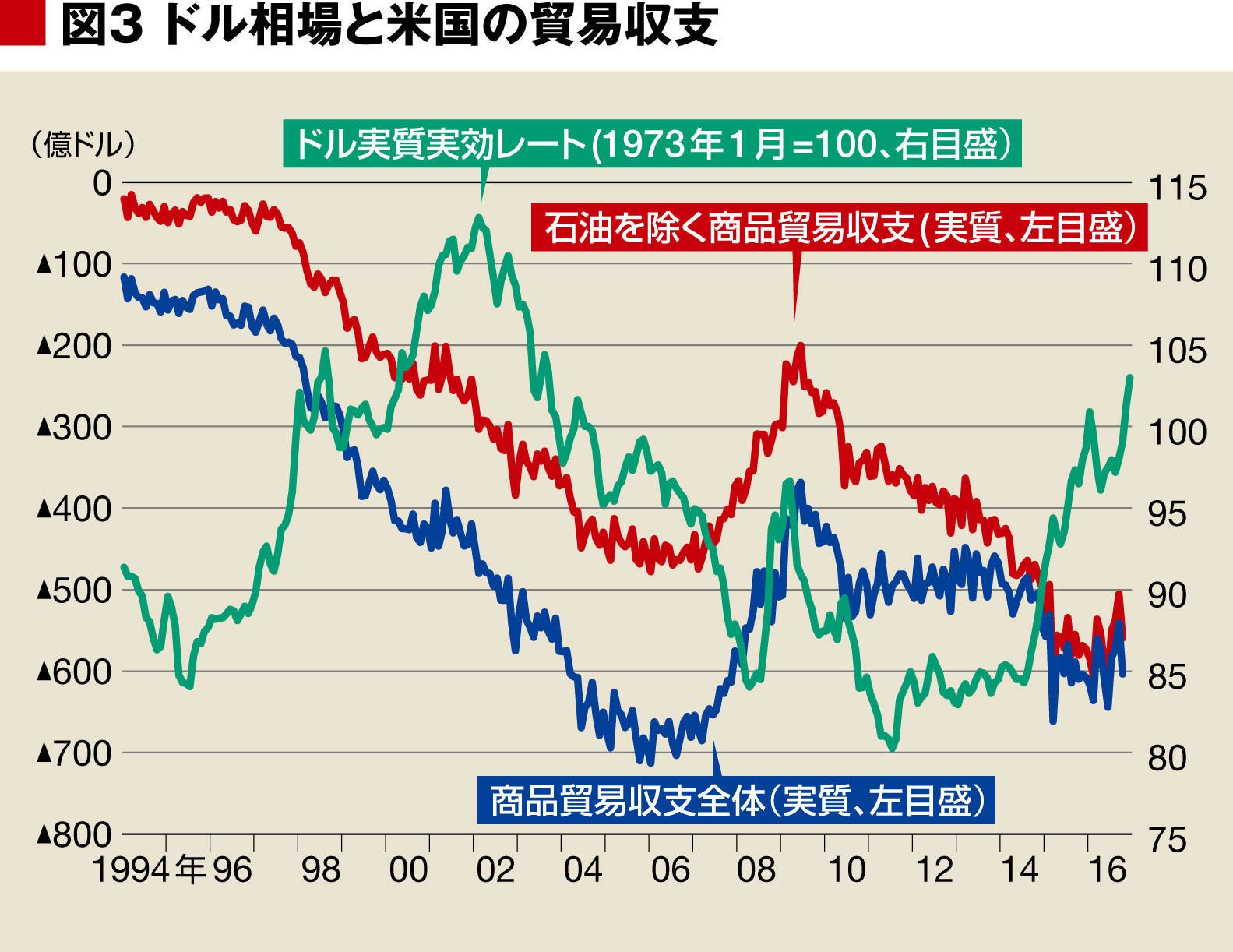 17年初からのドル高反転シナリオを警戒|会社四季報オンライン 17年初からのドル高反転シナリオを警戒|会社四季報オンライン