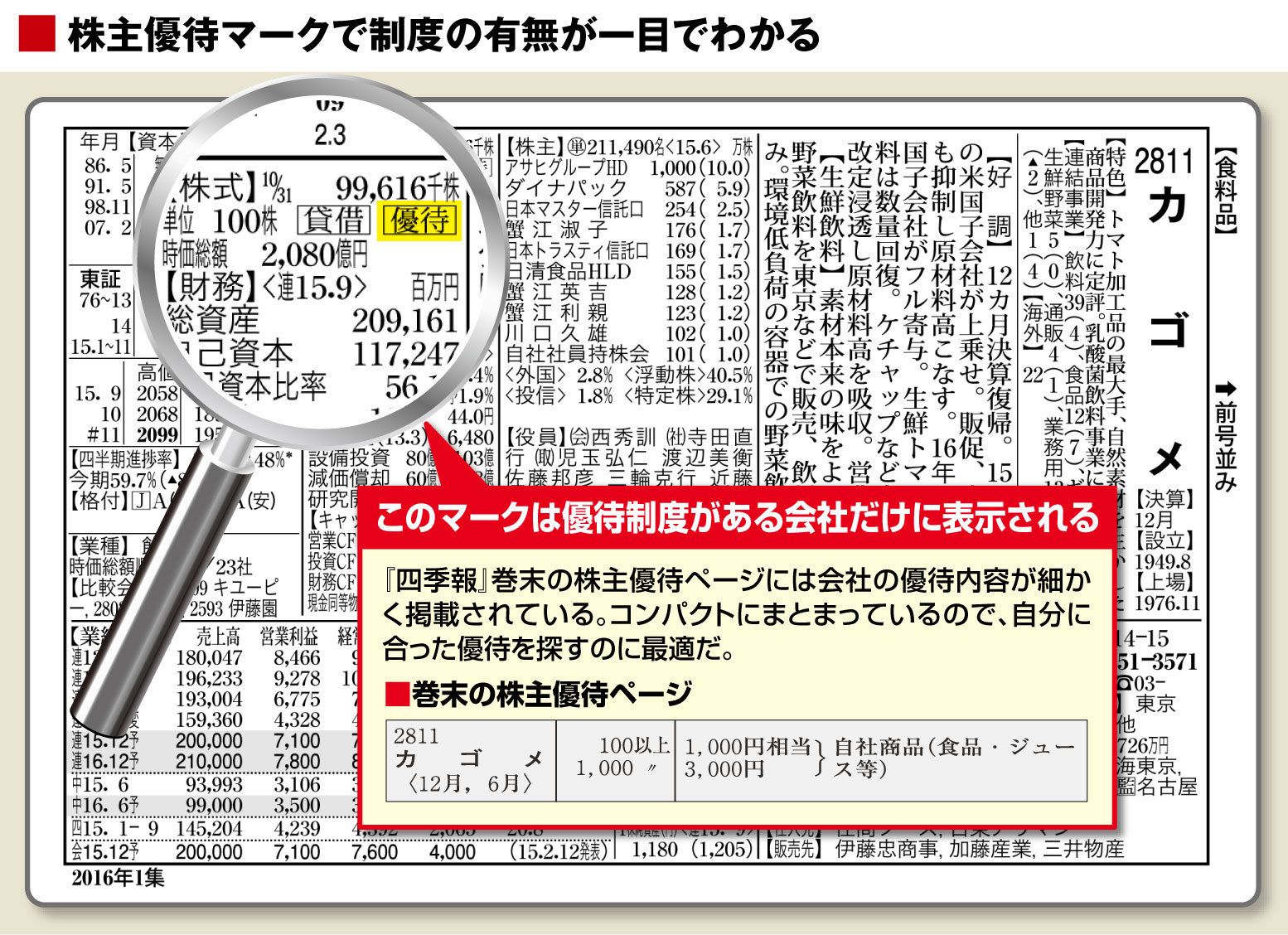 株主優待は株主だけのおトクな特典｜会社四季報オンライン