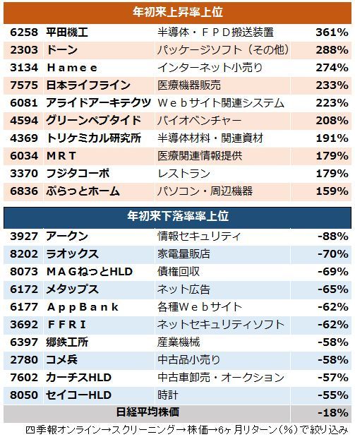 ファッションアイテム人気ランキング 波乱だった前半相場、後半相場は「あの当たり屋」につけ！｜会社 ビジネス・経済