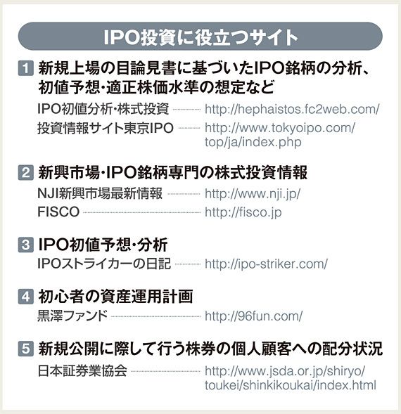 カリスマサラリーマン投資家が教える IPO投資の極意｜会社四季報オンライン