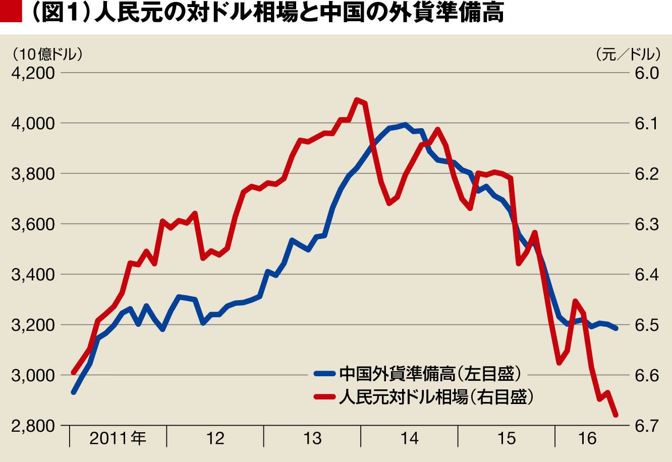 意外に悪くない中国景気｜会社四季報オンライン