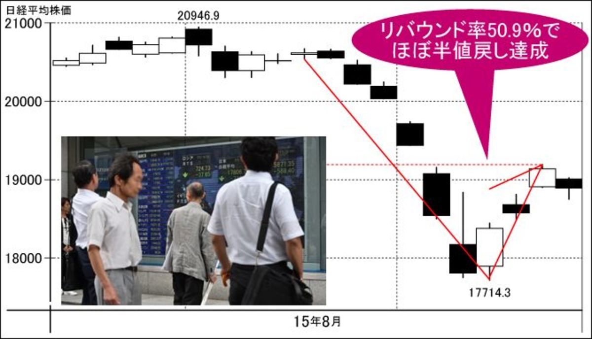 ココから買える!?堅調相場継続の割安３銘柄｜会社四季報オンライン