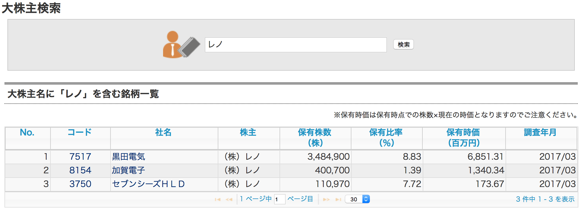 株主の動きをチェックして投資判断に活かす｜会社四季報オンライン