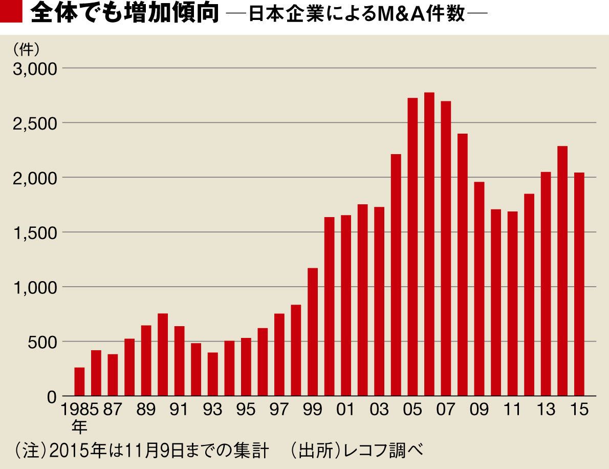 Amazon.co.jp: 企業買収 : 木俣貴光: 本