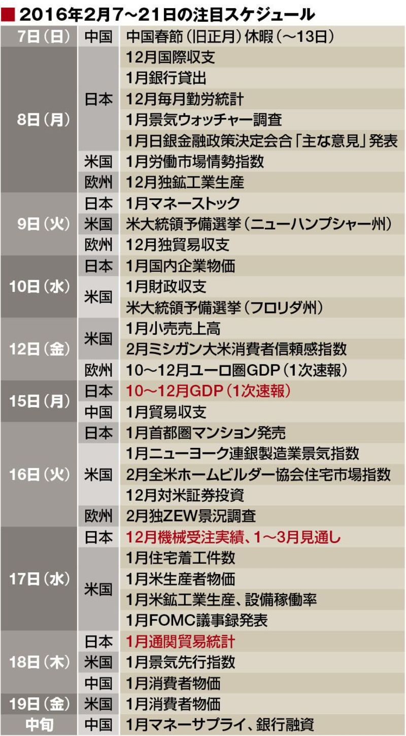 黒田バズーカ3の成否を占う国内景気指標が発表｜会社四季報オンライン