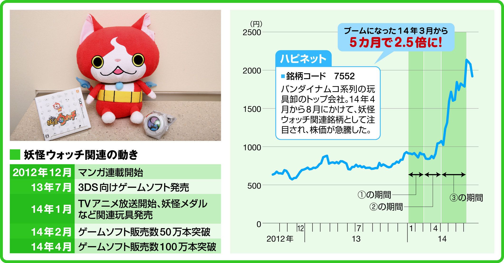 「儲かって笑いのとまらない株式欄の読み方」 株式新聞社 儲かって笑いのとまらない株式欄の読み方」 株式新聞社 儲かって笑い