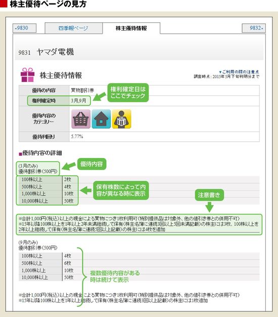 株主優待でさらにトクする"ための銘柄の選び方｜会社四季報オンライン