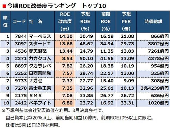 【まとめ売り】会社四季報2017 3集〜2022 1集 会社四季報📚株式投資・銘柄研究のバイブル📘夏号6/18(水)発売