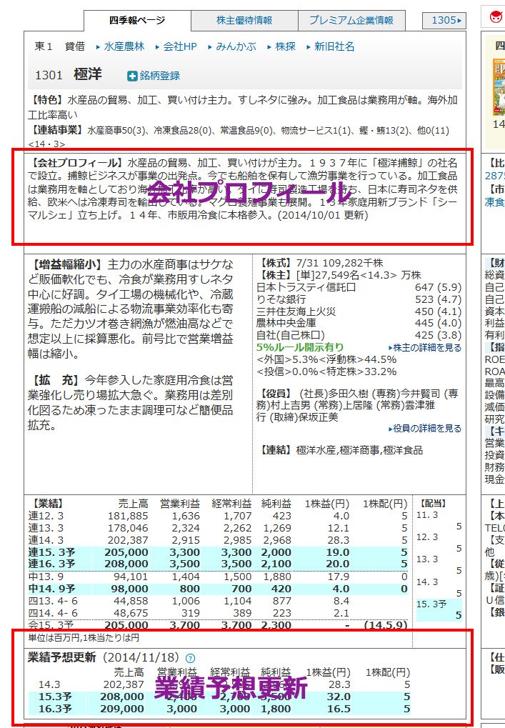 ここが変わった！新四季報ページ徹底解説｜会社四季報オンライン