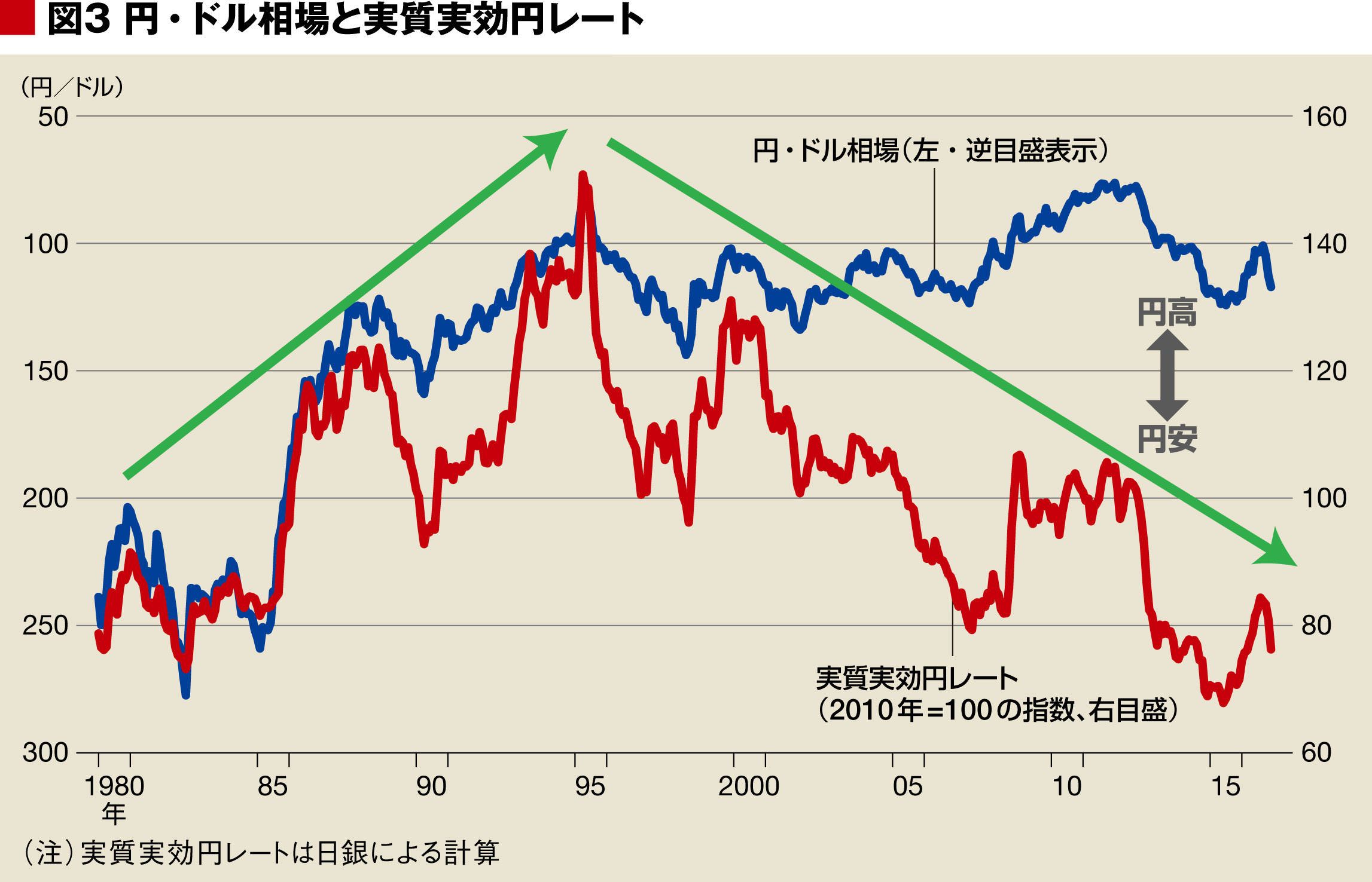ドルと円 日米通商摩擦と為替レ-トの政治経済学  /日経ＢＰＭ（日本経済新聞出版本部）/ロナルド・Ｉ．マキノン（ハードカバー） ドルと円: 日米通商摩擦と為替レ-トの政治経済学 | ロナルド
