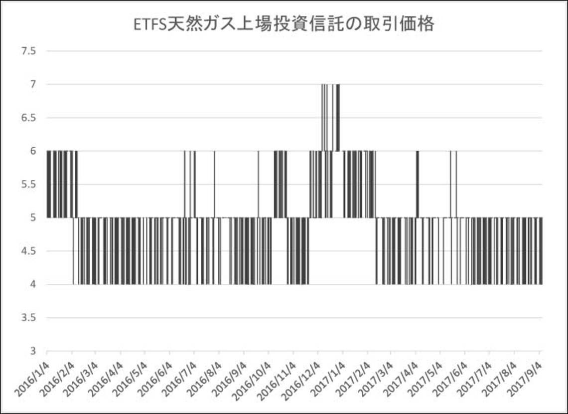 ベンチマークから乖離､ETFが投機の対象に｜会社四季報オンライン