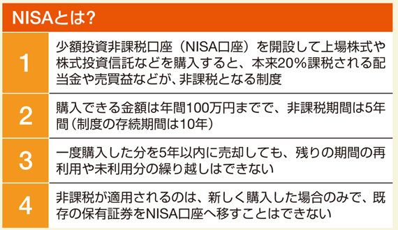 今さら聞けないNISAの注意点｜会社四季報オンライン