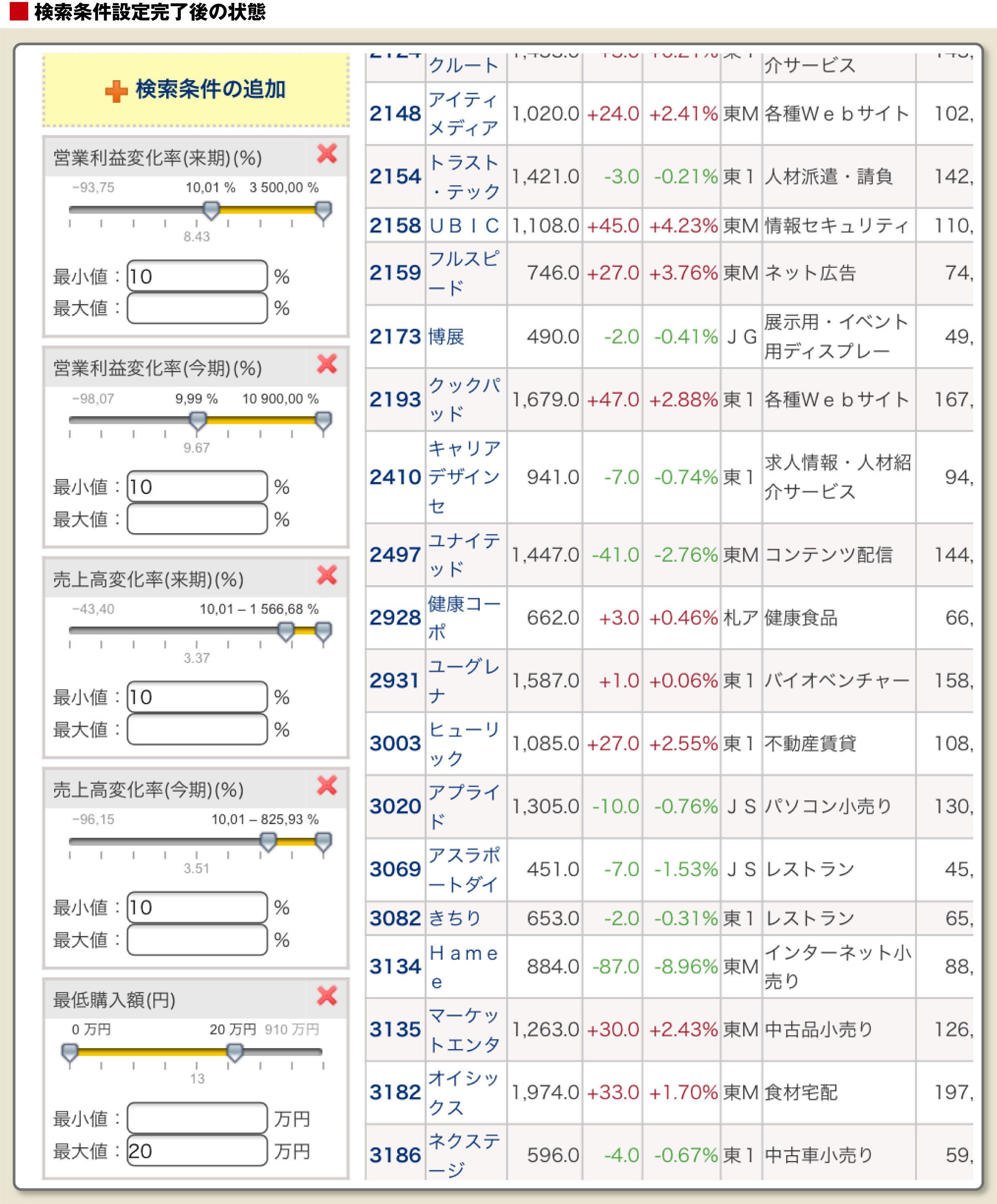 これで完璧！スクリーニングのトリセツ｜会社四季報オンライン