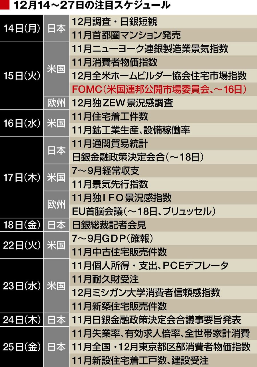 米国ゼロ金利解除で株、債券、ドルはどう動く？｜会社四季報オンライン