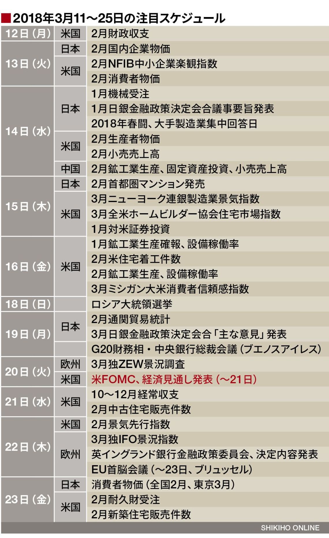 米FF金利水準の長期予想が､実に重要な理由｜会社四季報オンライン