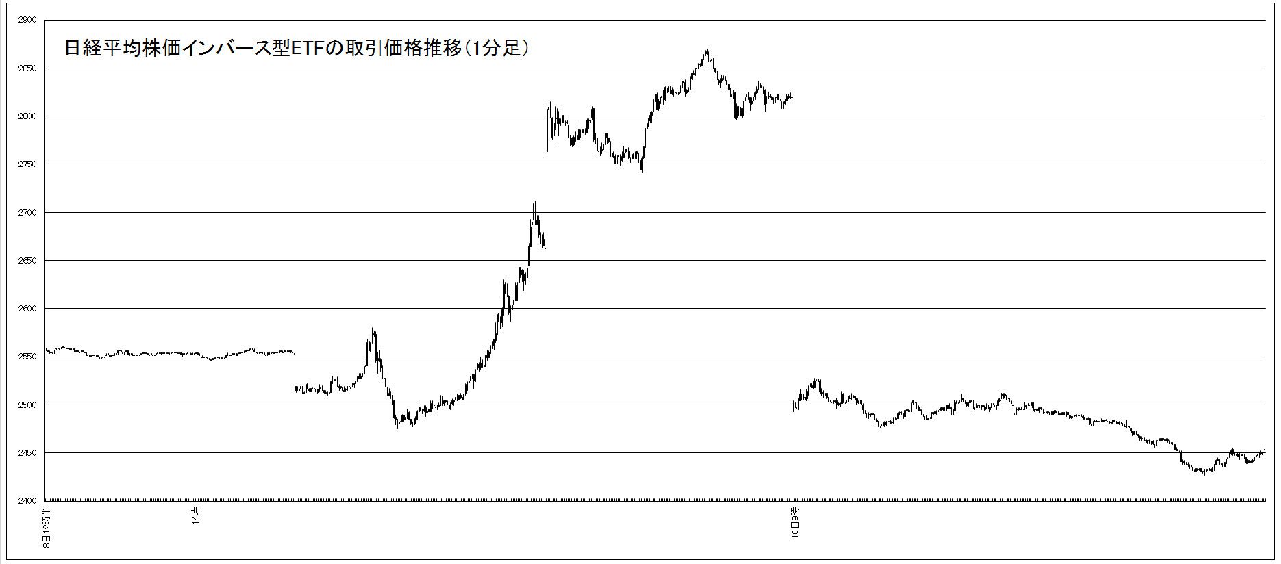 トランプショック｣で再び脚光浴びる?あの投信｜会社四季報オンライン