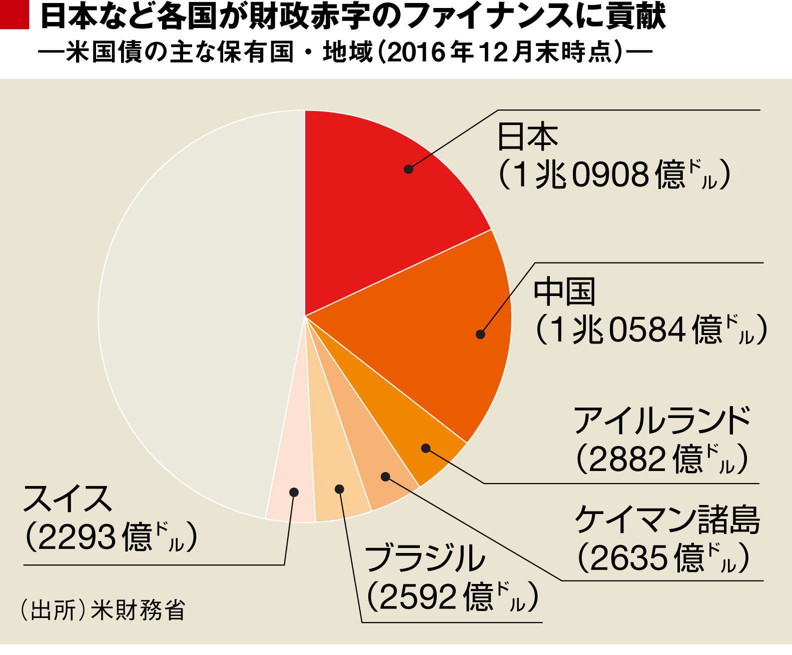 貿易赤字は国の｢損失｣にあらず｜会社四季報オンライン