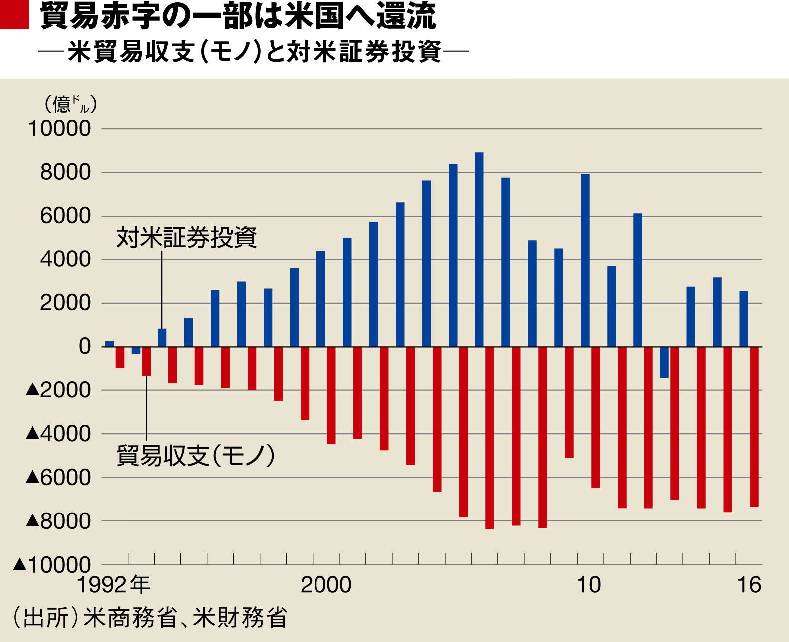 貿易赤字は国の｢損失｣にあらず｜会社四季報オンライン