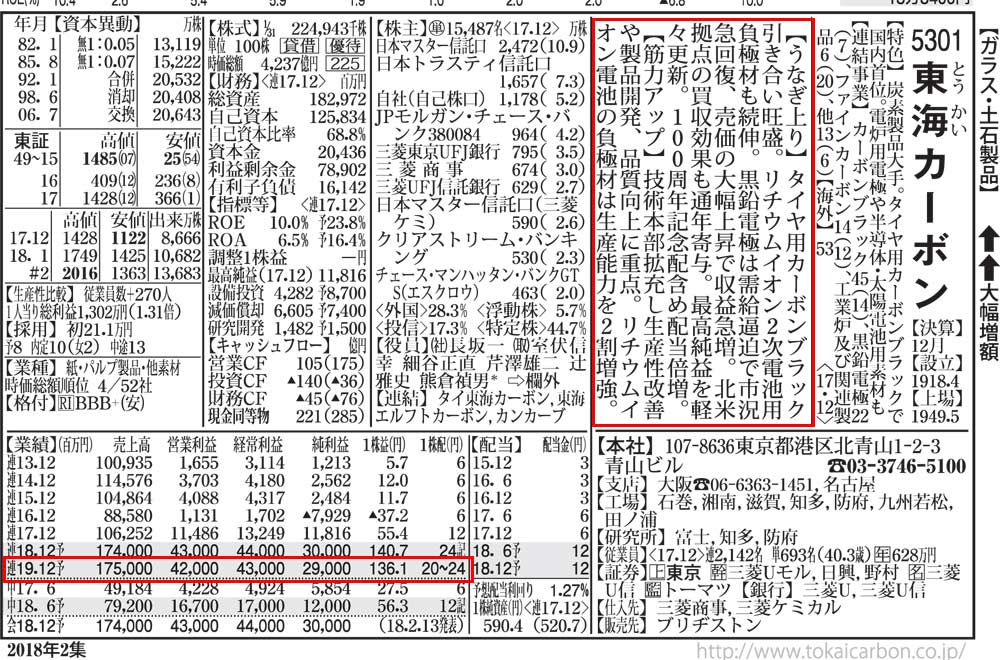 四季報春号 読破直後に抱いたヤバい印象 会社四季報オンライン