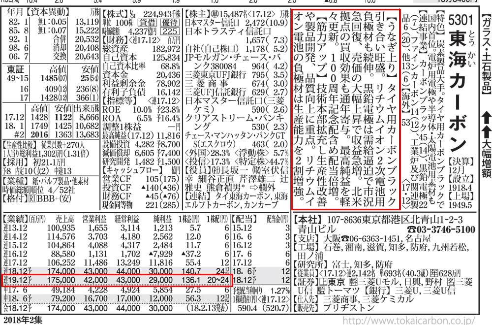 四季報春号｣読破直後に抱いたヤバい印象｜会社四季報オンライン