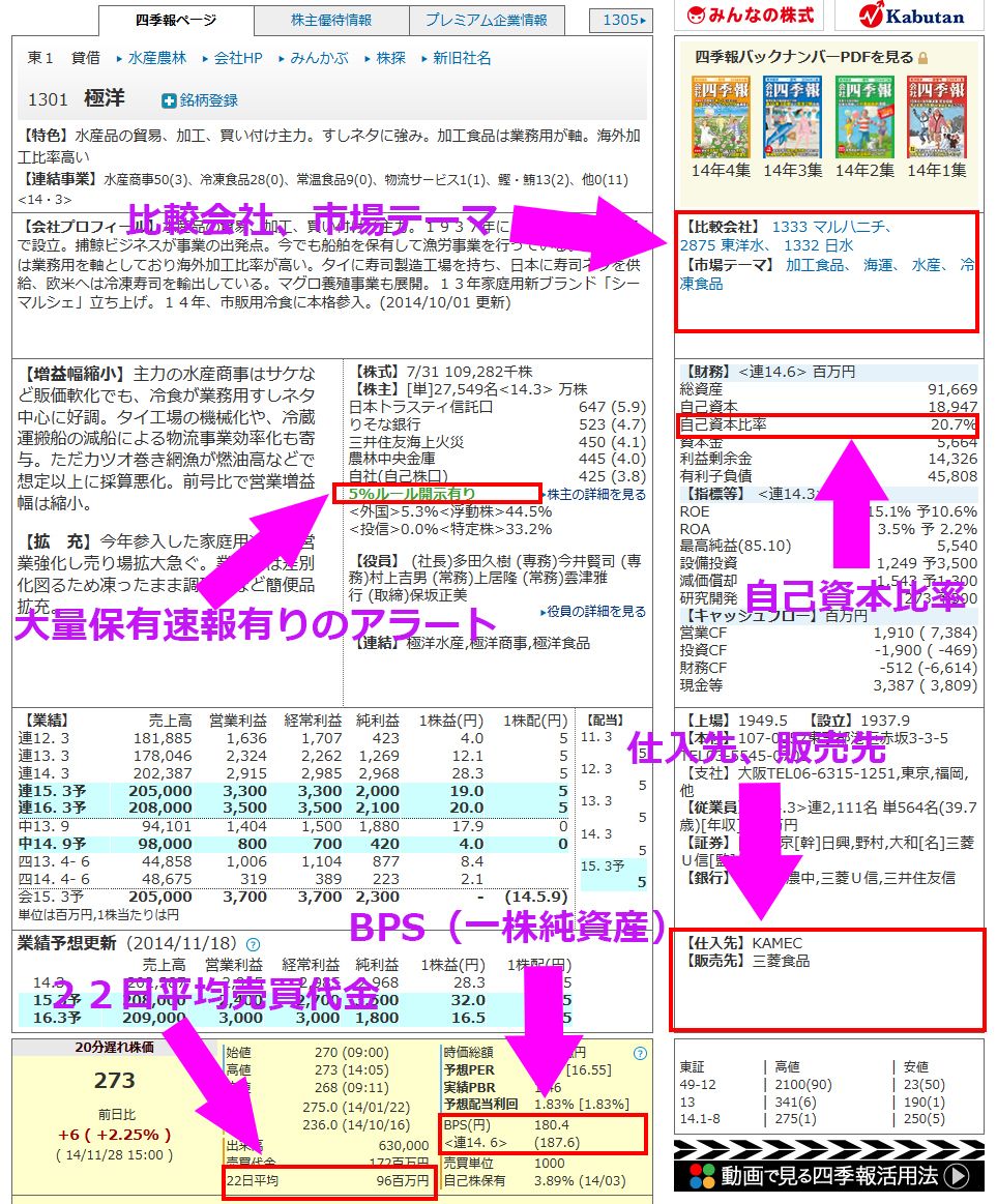 ここが変わった！新四季報ページ徹底解説｜会社四季報オンライン