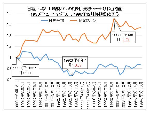 四季報で発見！この「何十年ぶり」変化企業が面白い｜会社四季報オンライン
