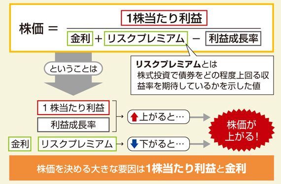 知っているようで知らない 株式投資初歩の初歩 会社四季報オンライン