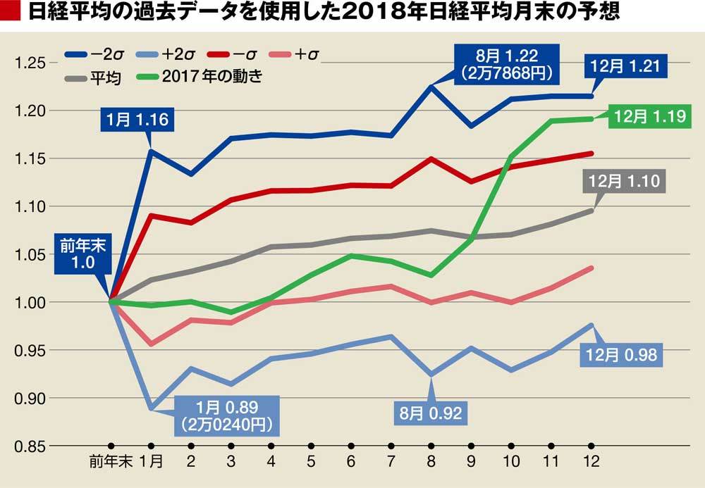 結構当たる！経営者たちの銘柄選択眼｜会社四季報オンライン