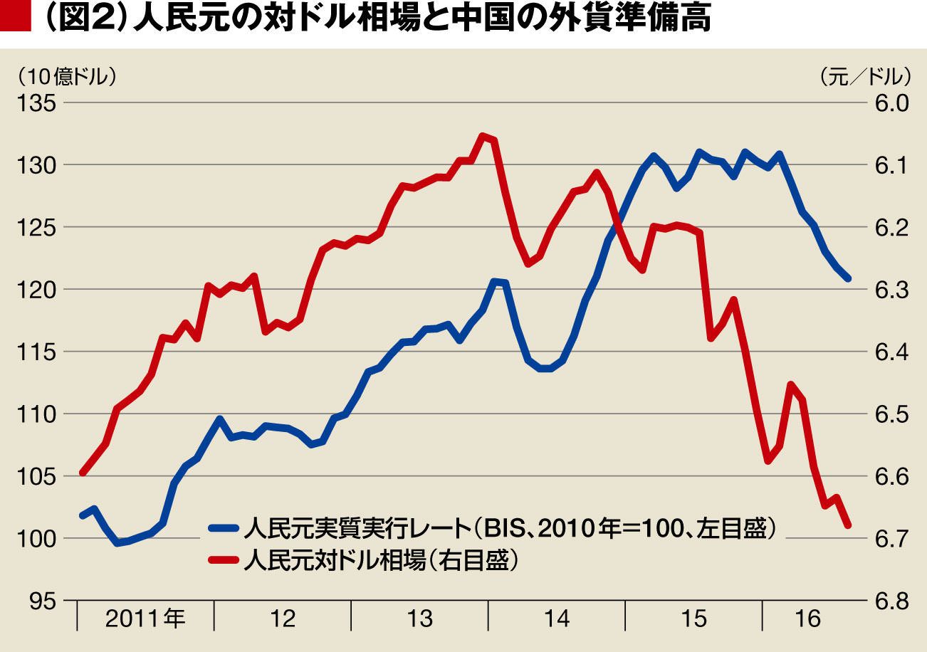 意外に悪くない中国景気｜会社四季報オンライン