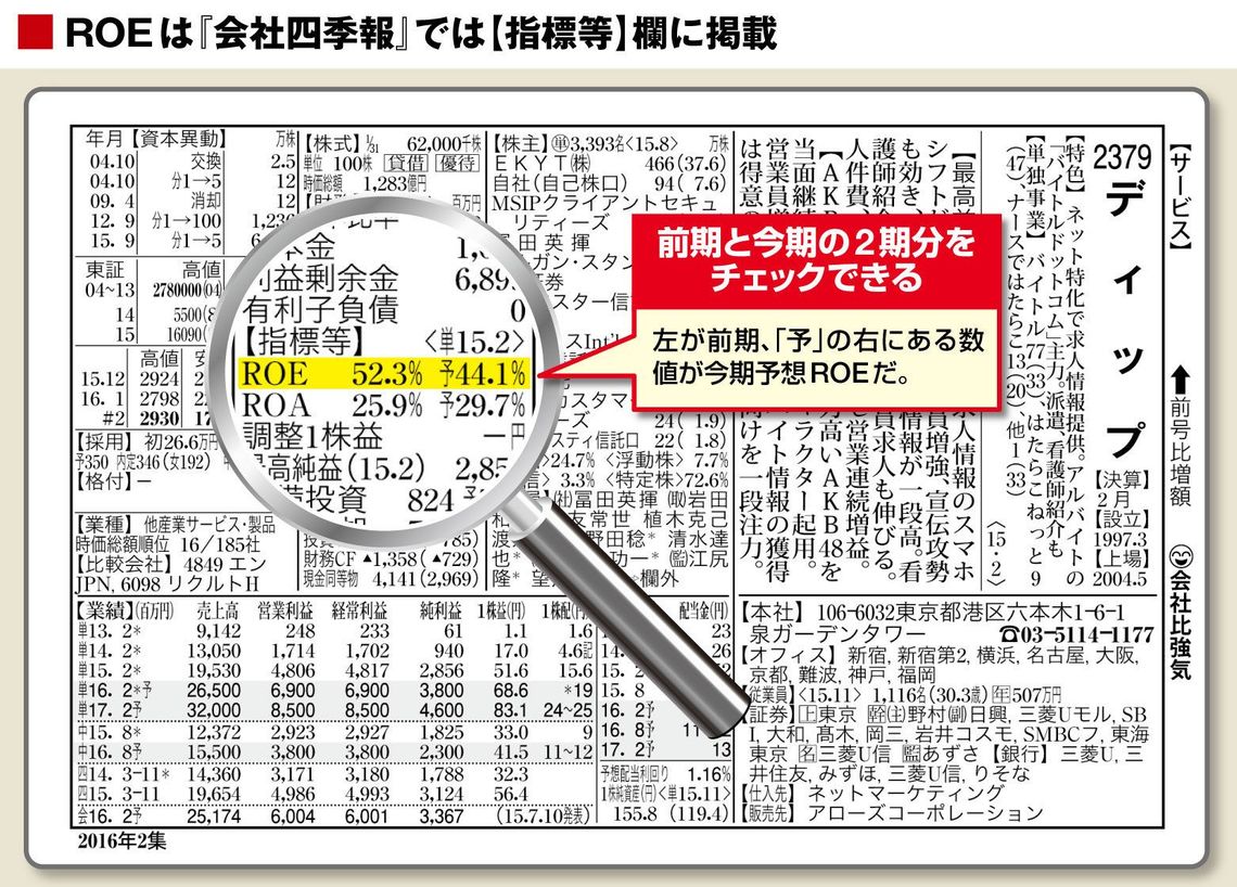経営者が意識する指標「ROE」の新常識｜会社四季報オンライン