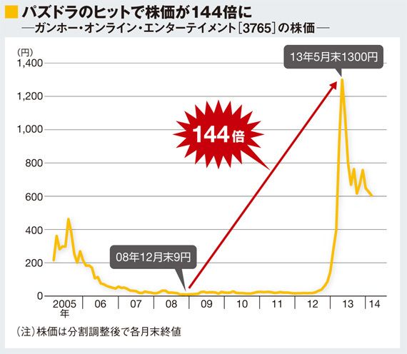 投資の王道は新興小型株にあり！｜会社四季報オンライン