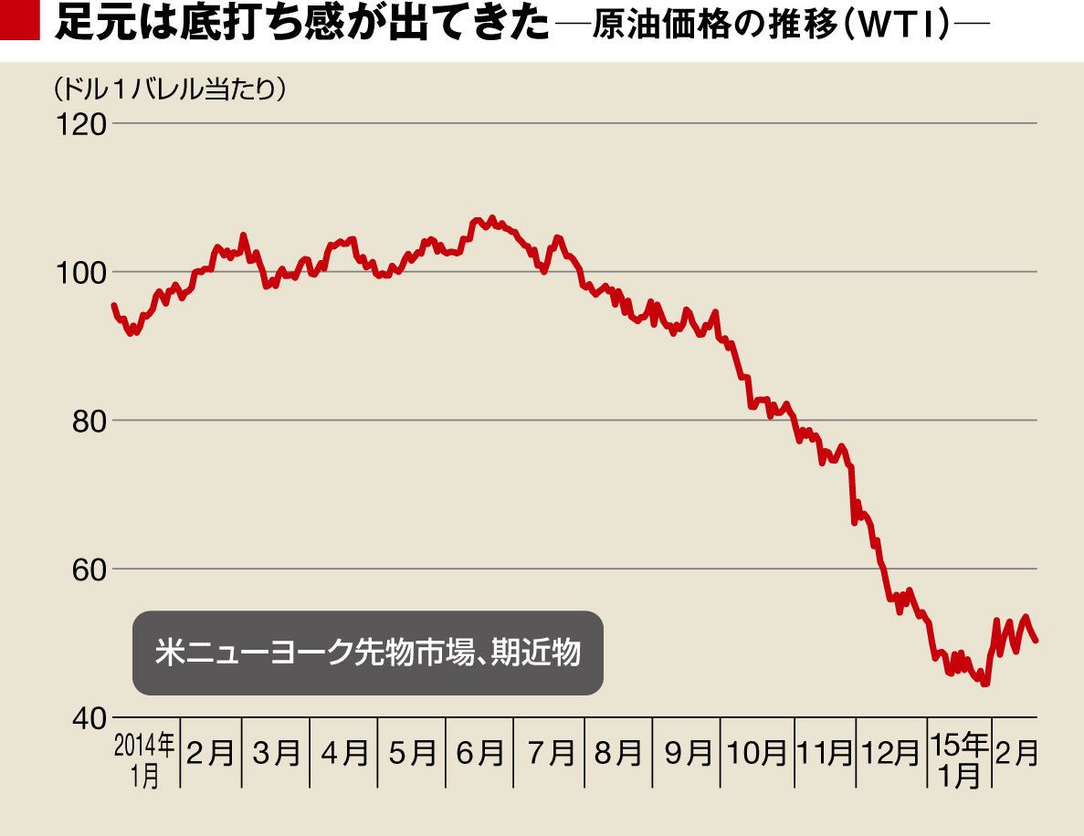 原油価格の先行きは「米国のリグ稼働数」でわかるのだ！｜会社四季報オンライン