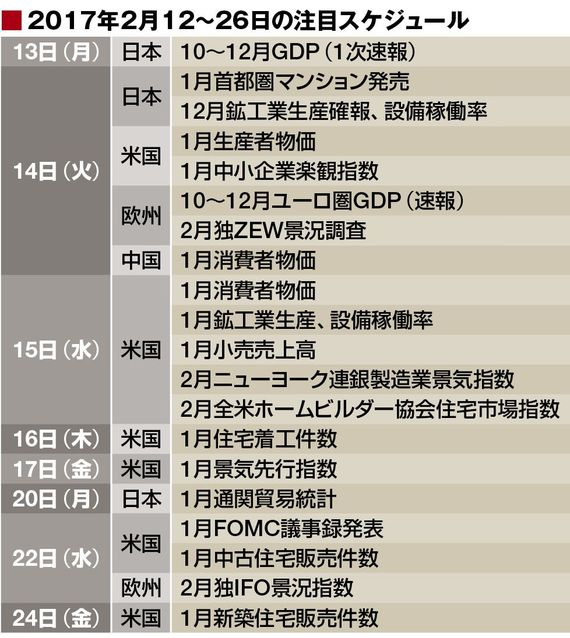 第2のプラザ合意」臆測も ドル高是正、国際金融の焦点に 日本
