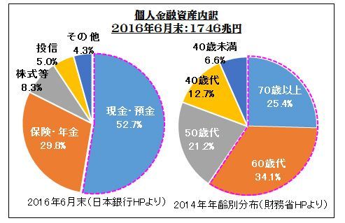 金利上昇」でいよいよ火が付く!？シルバー消費関連株｜会社四季報